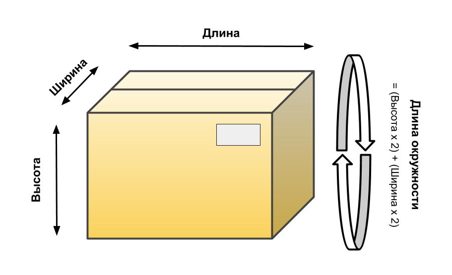 Длина коробки